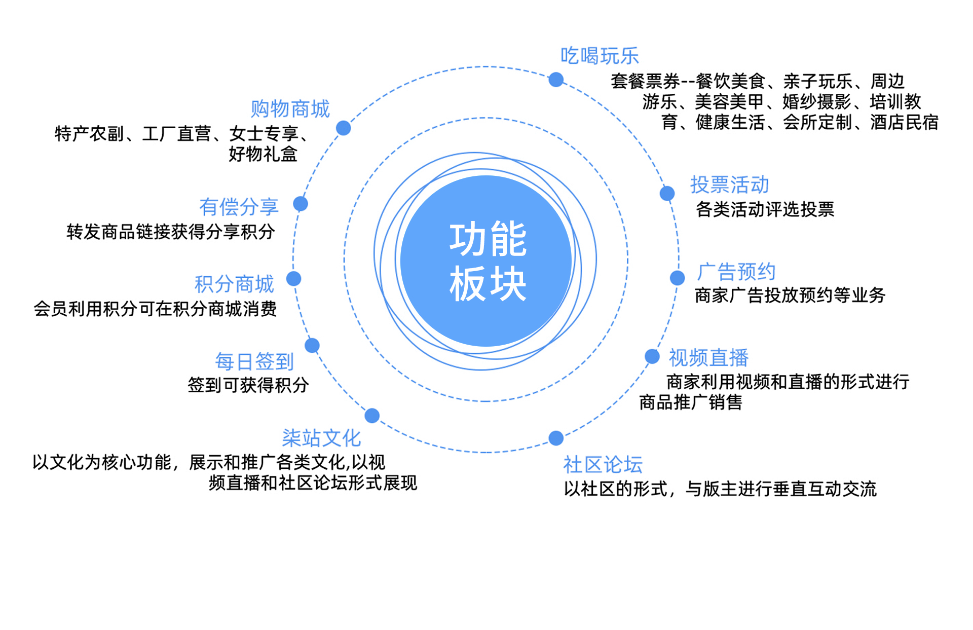 小程序零售版和獨立版整合_03.jpg